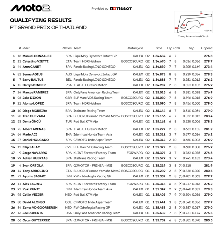 parrilla moto2 buriram 2025