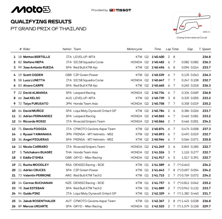 parrilla moto3 buriram 2025