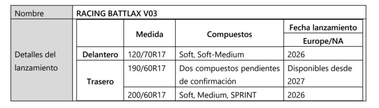 Bridgestone Racing Battlax V03 compuestos