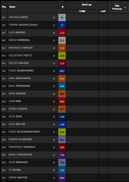 Resultados MotoGP hoy: Test Valencia, tiempos y clasificación 13 test motogp valencia tiempos 12 00
